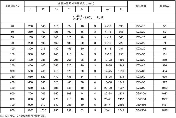 z9b40h-100cբߴ