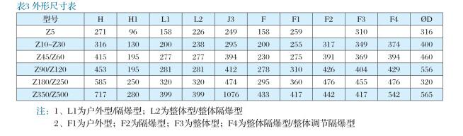 綯dn25