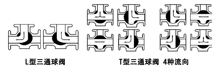 綯ͨ򷧿