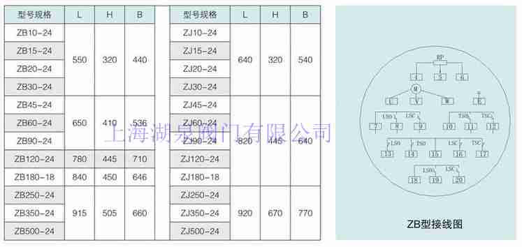 綯ţ zb30,zb45,zb60,zb90