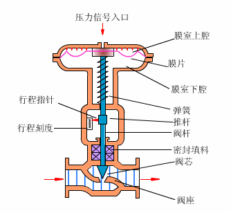 綯