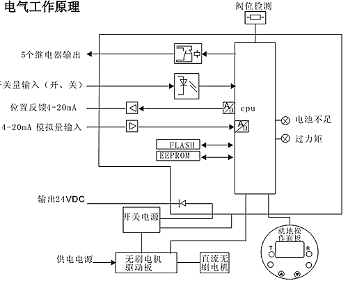 ͵綯