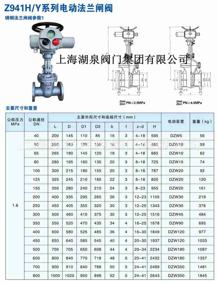 z941h 16c dn80ֵ綯բ