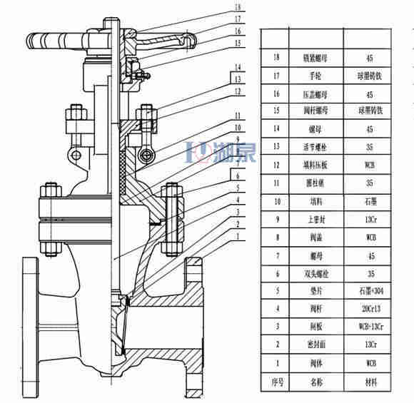 dn100綯բ