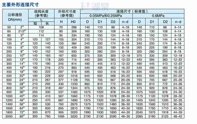 dn600綯
