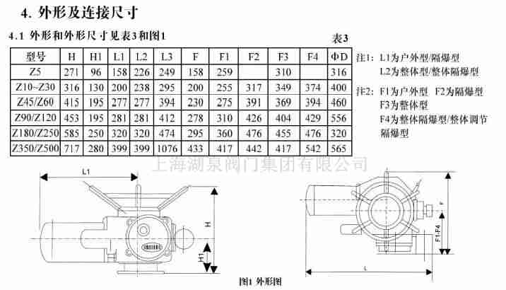dzw120-24ͷŵ綯װ