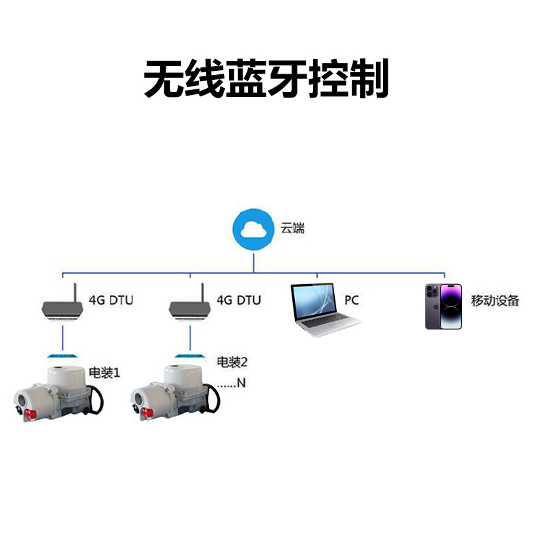 綯