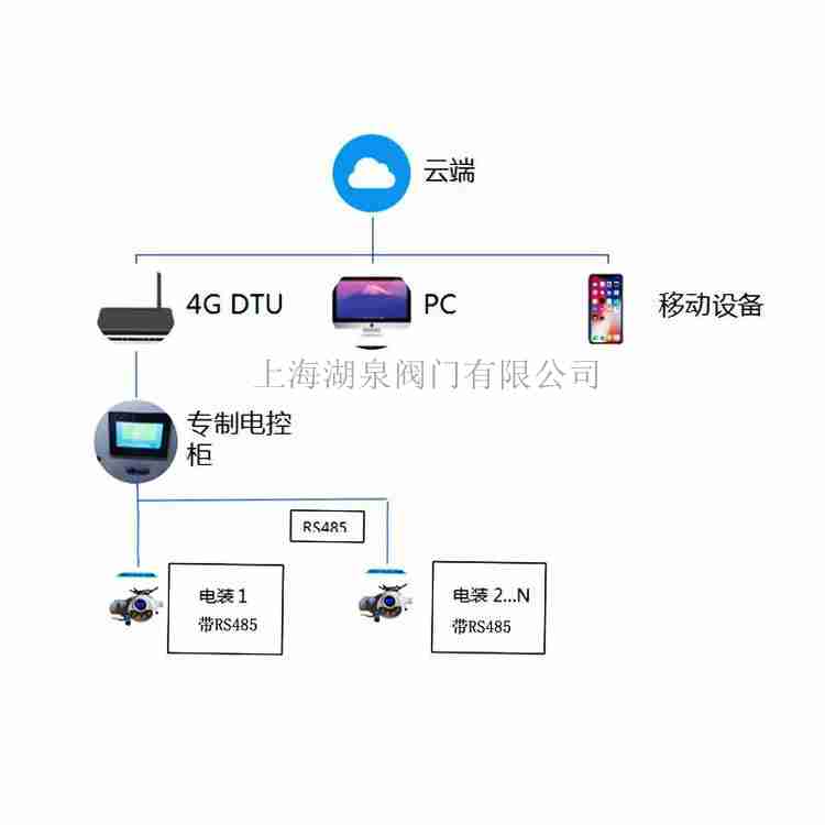 4g5gƷŵ綯װ