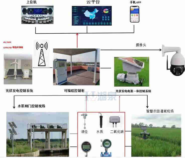 ֻߵ綯