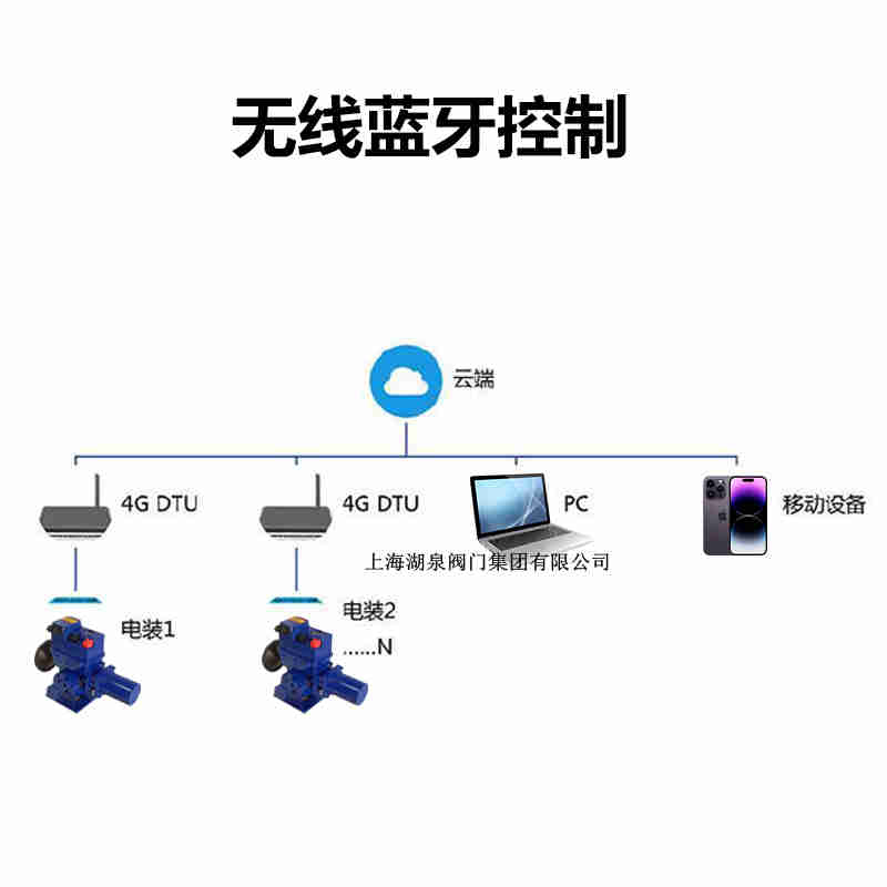 Զ̿Ʒŵ綯װ