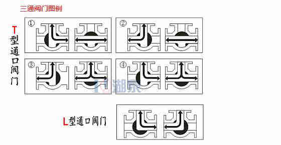 綯