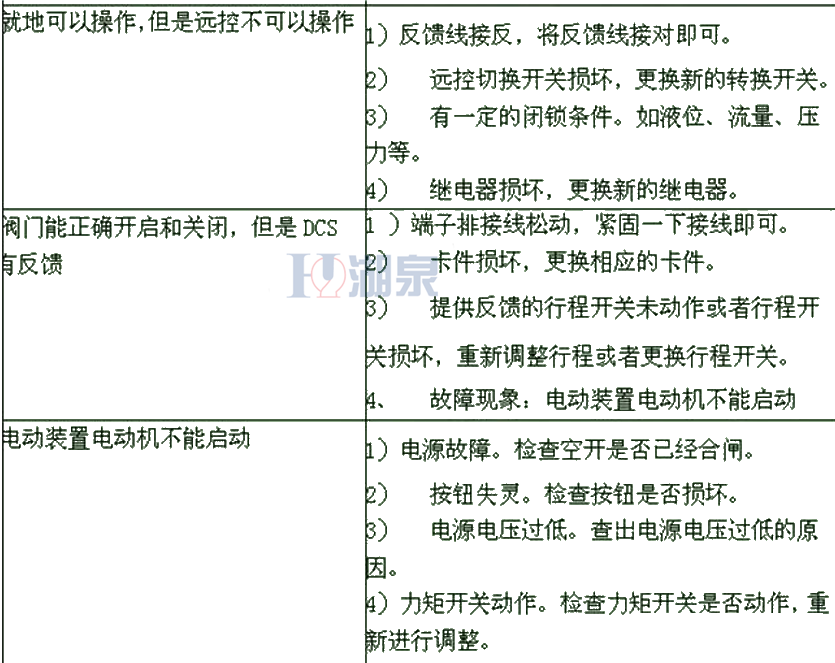 綯