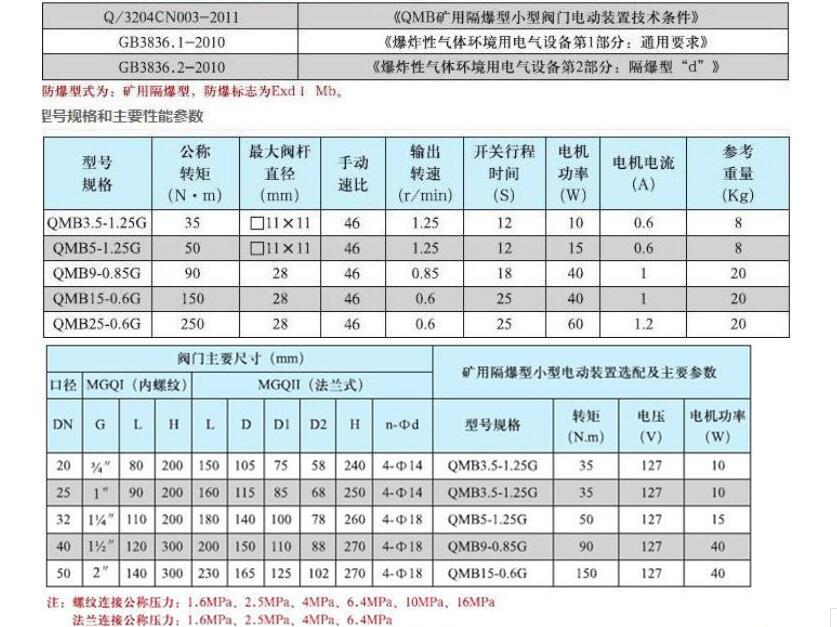 õ綯QMB3.5-1.25G1.0DN20˵飩