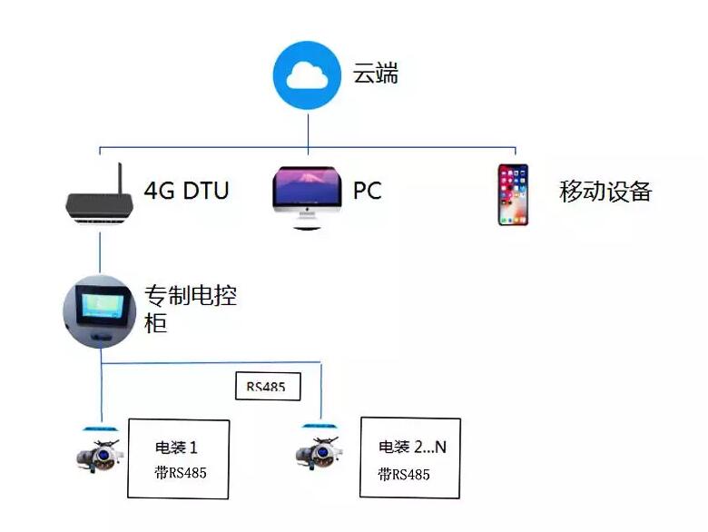 綯