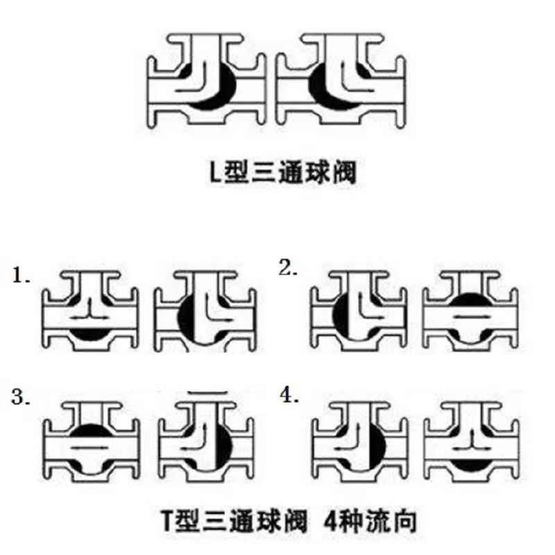 ͨ