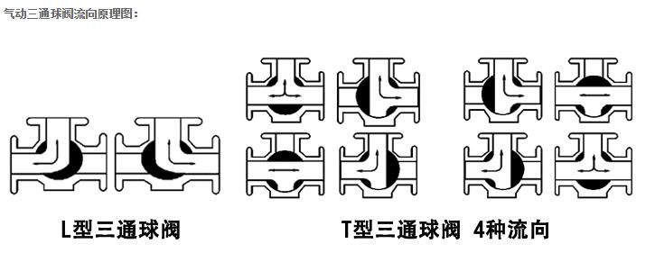Q644H-16C DN32 TͲͨ