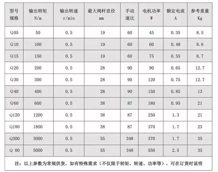 ŵ綯װDQW30-0.5