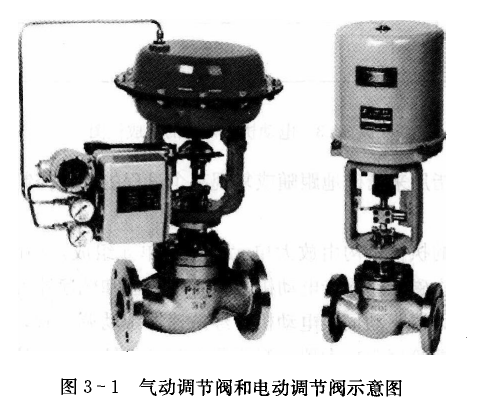 气动调理阀和电动调理阀示意图